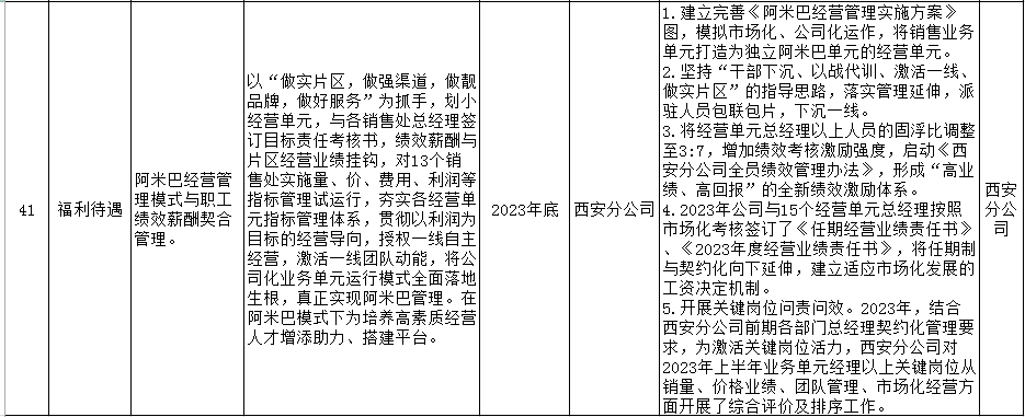 陜鋼集團(tuán)2023年十項(xiàng)實(shí)事工作清單公示