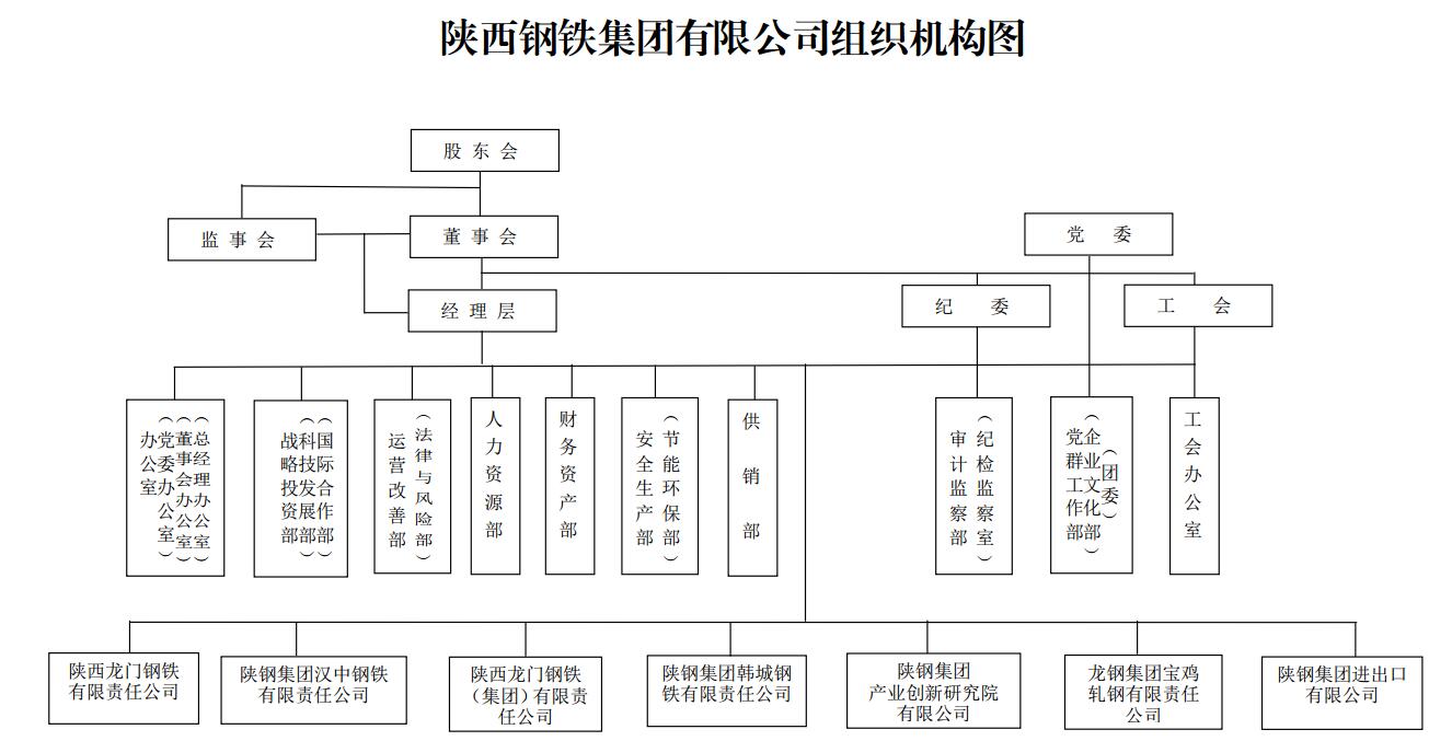 組織機(jī)構(gòu)